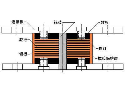 通渭县抗震支座施工-普通板式橡胶支座厂家